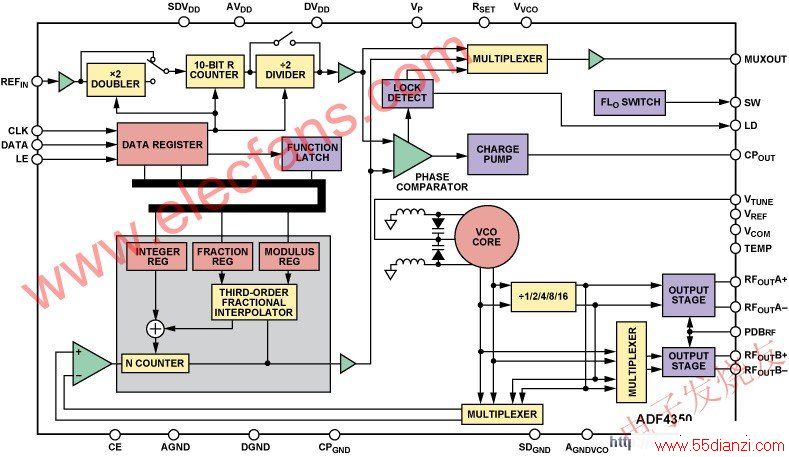  ADF4350 PLLƵʺϳͼ www.55dianzi.com