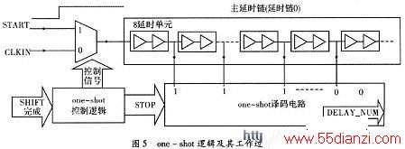 one-shot߼乤