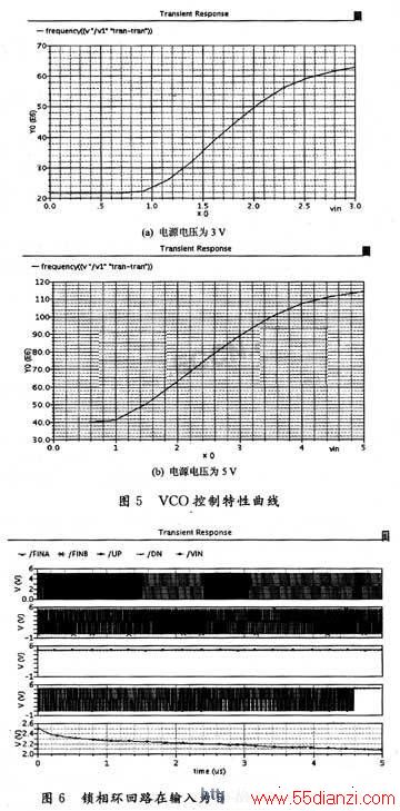 VCO