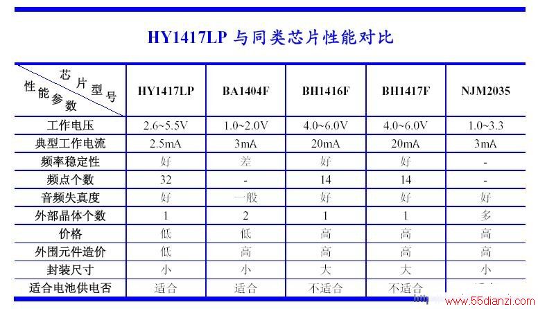 HY1417PL F8Ƶ·
