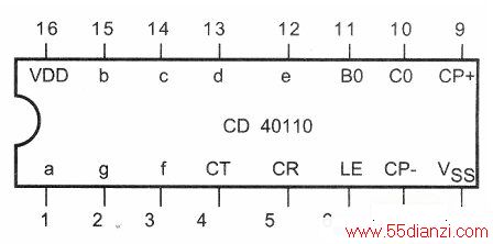 CD40110Ź