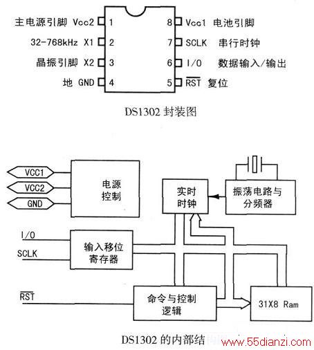 DS1302ⲿŹ