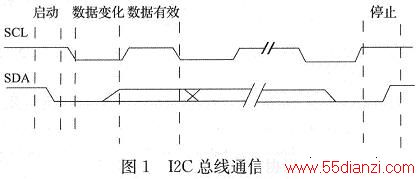 I2CͨЭʱͼ