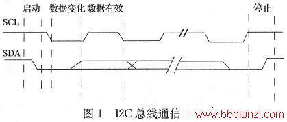 I2CͨЭʱͼ