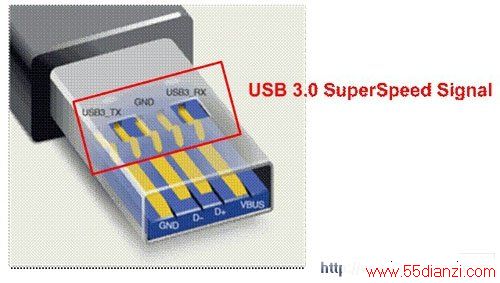 USB 3.0ŵUSB 3.0 SuperSpeedźŽӵ