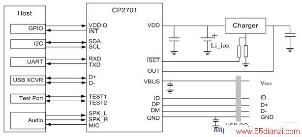 CP2701Ӧõ·