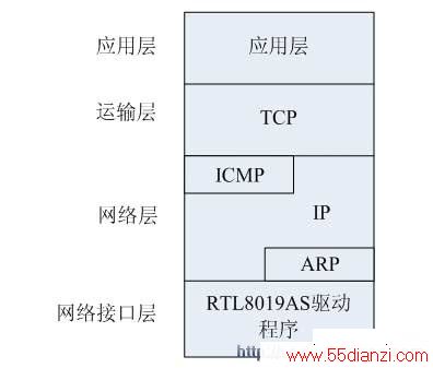 TCP/IPЭջ