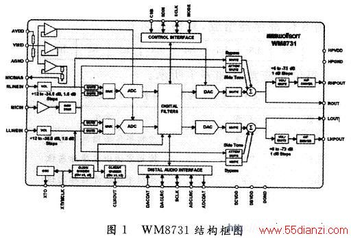 WM873lṹͼ