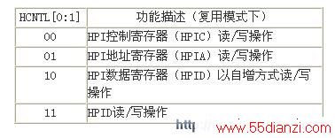 HCNTL0/1