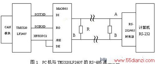 PCTMS320LF2407RS-485ͨŽӿ