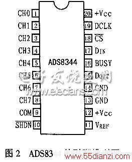  ADS8344ͼ