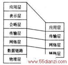 ͼ3 TCP/IP4ṹ