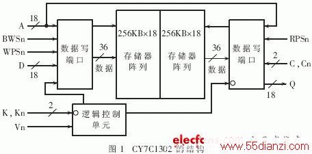 CY7C1302Ľṹͼ