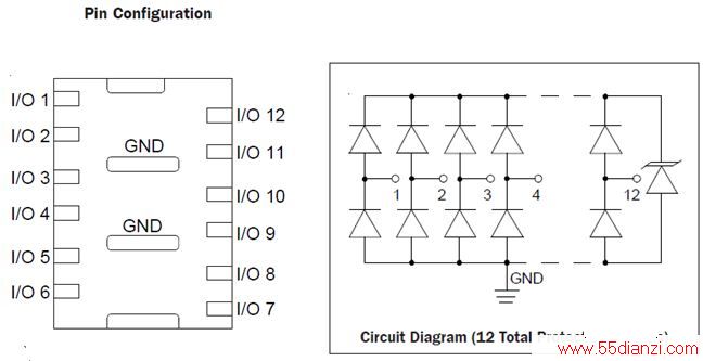 LVDS