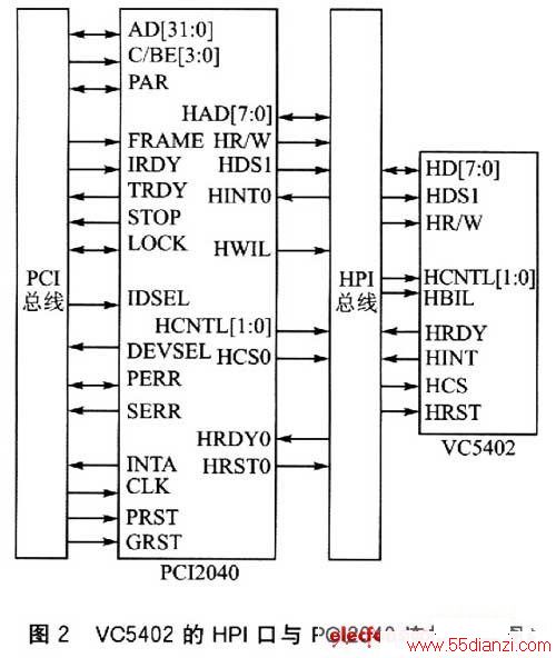 VC5402HPIPCI2040ڵͼ