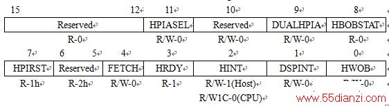 3. HPI Control Register