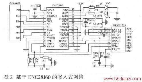 ENC28J60 ǶʽӿڵӲ·ԭͼ