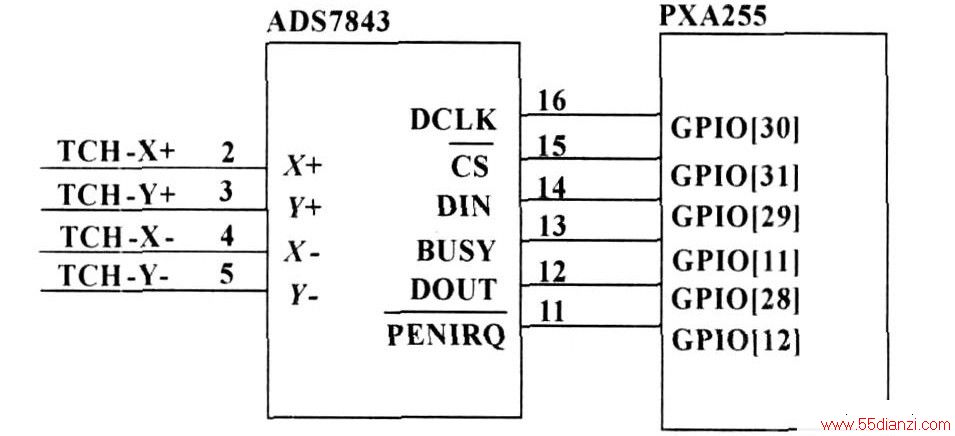 ͼ2 ADS7843PXA255Ľӿڵ·