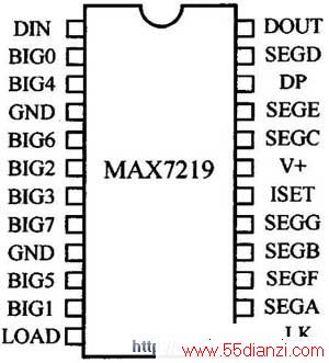 MAX7219 Ź 