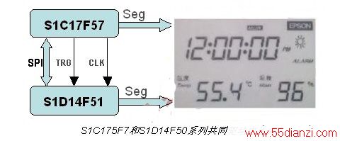 S1C175F7S1D14F50ϵйֽͬ