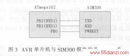 AVR ƬSIM300 ģʾͼ