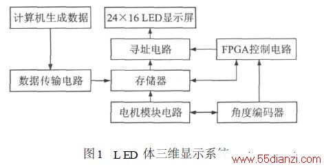 LED άʾϵͳ
