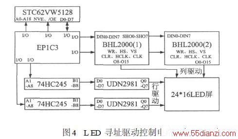 LED ѰַƵ·