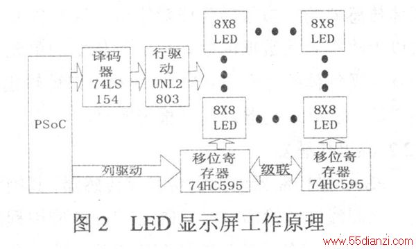 ͼ2 LEDʾԭ