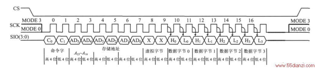 ͼ2 SST26VF016B 洢Ŀʱ