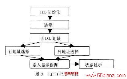 LCDʾ