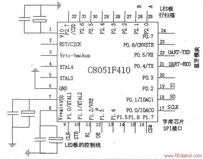 ͼ3 C8051F410 ƬСϵͳ