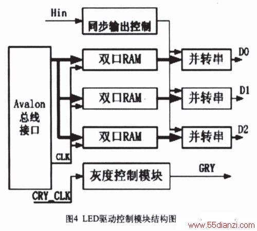 LEDģṹͼ