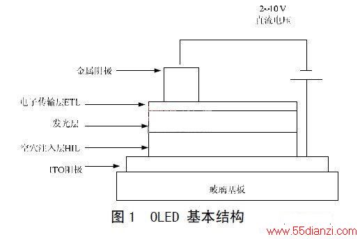 OLED Ĺɺͷԭ