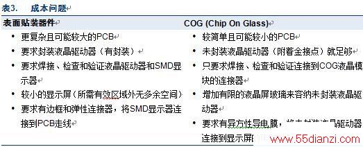 COG (Chip On Glass) — Һʾľÿɿ