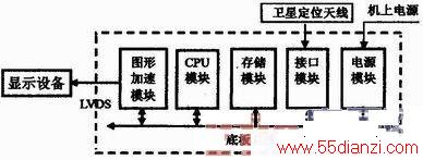 PowerPC7447ʾƽ̨ʵ