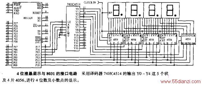 4λҺʾ8031Ľӿڵ·