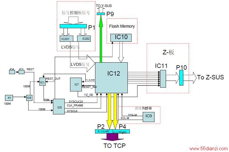 LG 42V7Ctrlź