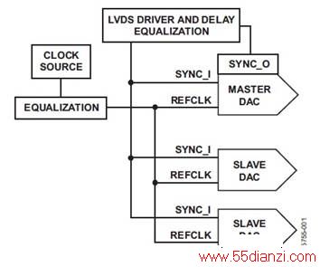 ͼ1. /SYNC_I/O