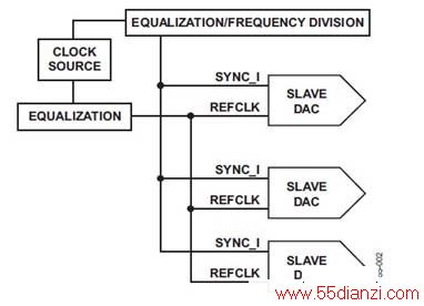 ͼ2. SYNC_I