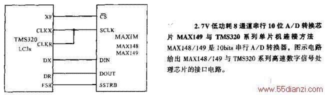 2.7V͹8ͨ10λA/Dת״̬MAX149TMS320ϵеƬӷ
