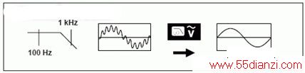 ͨ˲ (ժFluke 289 Users Manual)