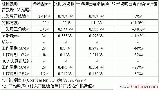 ƽӦ·ֲ(ժAnalog Devices.)