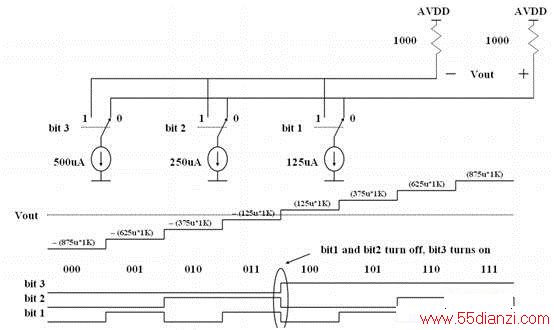 DAC34H84 HD2 Ż PCB ֽ