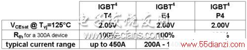 1Ӣ1200V IGBT顣(ϵͳ)