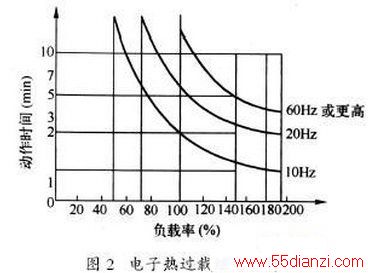 SFGB687