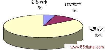 LCC ɱͼ