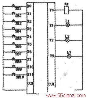 I/O