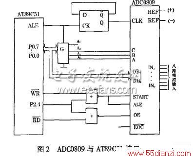 ADC/EO)AT89C51ӿڵ·