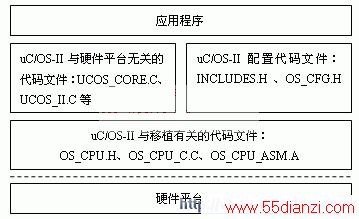 uc/os-iiϵͳͼ