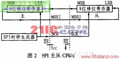 ATmega103ƬƵϵͳźŴеӦ